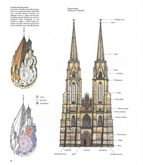 3 | The Art of Gothic. Готика | ARTeveryday.org