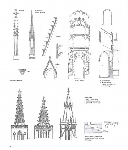 4 | The Art of Gothic. Готика | ARTeveryday.org