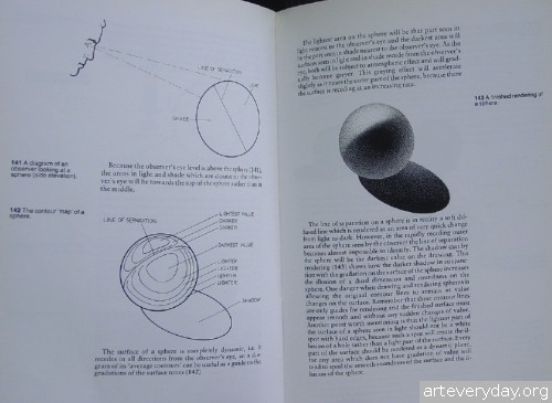 6 | Basic Rendering - Рисунок для художников | ARTeveryday.org