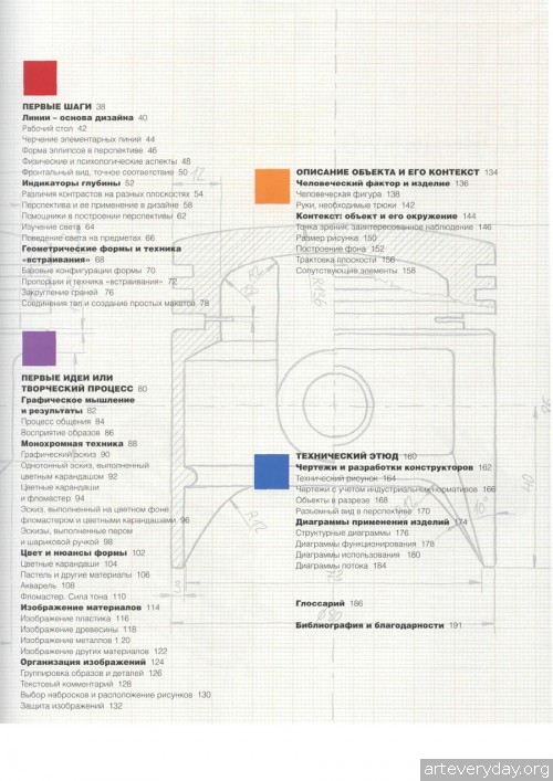 2 | Рисунок для индустриальных дизайнеров | ARTeveryday.org