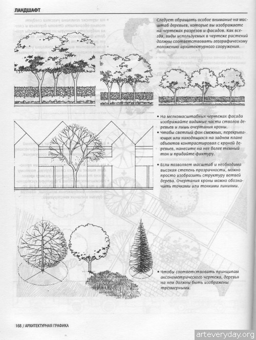 10 | Франсис Д.К. Чинь. Архитектурная графика | ARTeveryday.org