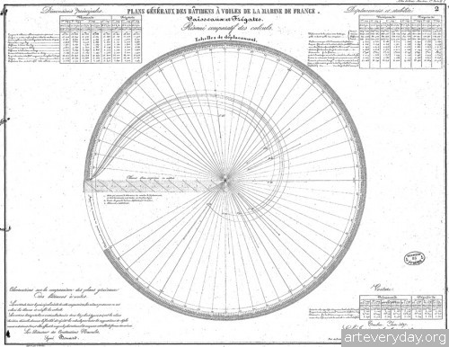 3 | Атлас морской техники ВМФ Франции XIX века | ARTeveryday.org