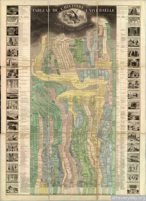 3 | Инфографика второй половины XIX века | ARTeveryday.org