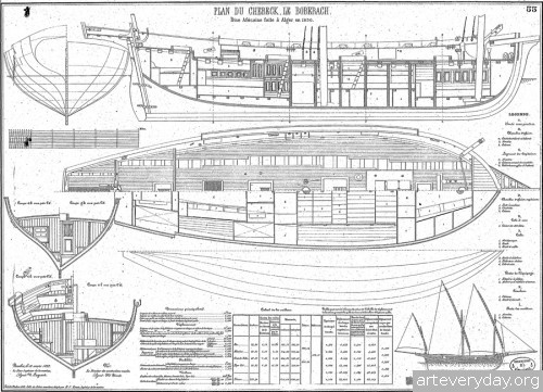 6 | Атлас морской техники ВМФ Франции XIX века | ARTeveryday.org